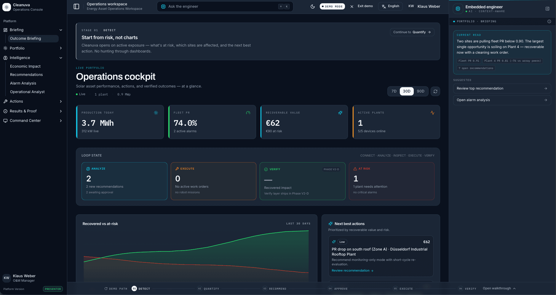 Cleanuva Platform operations dashboard